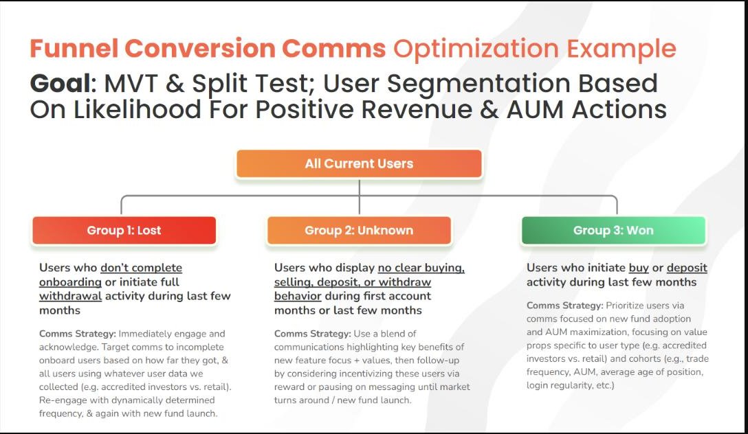 Trading segmentation