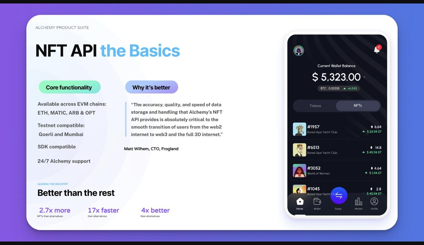 Original artwork for Alchemy Product Overview (sales deck)